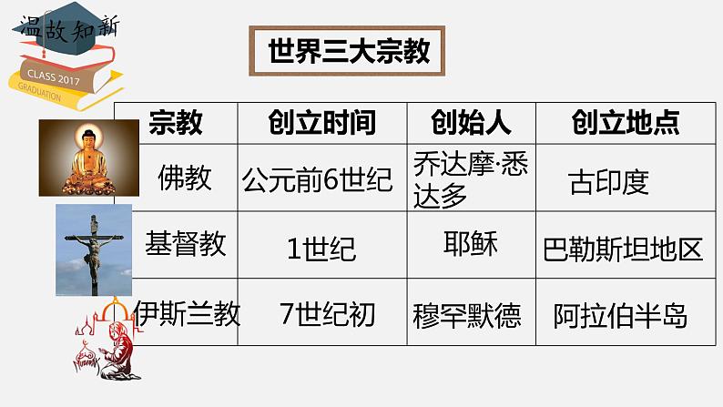 2022--2023学年部编版九年级历史上学期 第12课  阿拉伯帝国 课件07