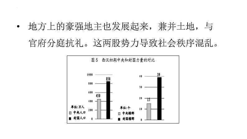 2023-2024学年部编版历史七年级上册  第12课 汉武帝巩固大一统王朝 课件第5页