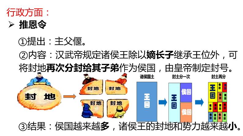 2023-2024学年部编版历史七年级上册  第12课 汉武帝巩固大一统王朝 课件第6页