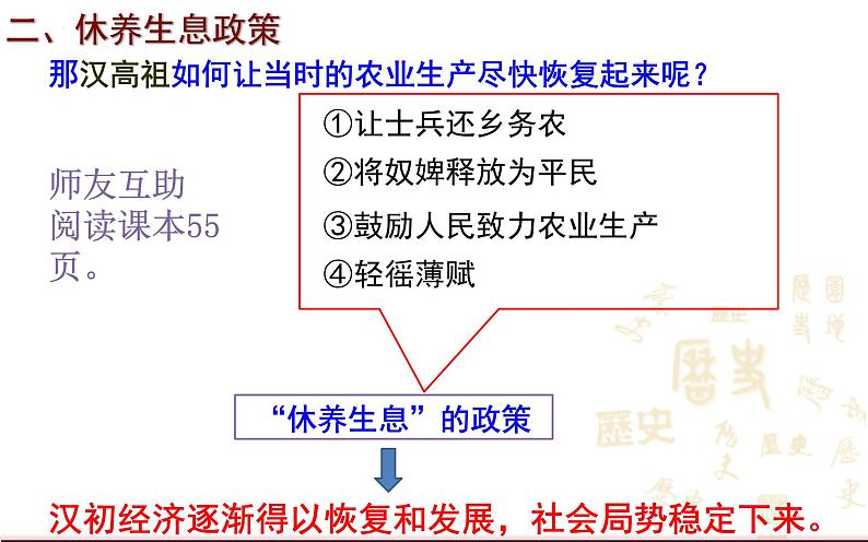 2023-2024学年部编版历史七年级上册 第11课  西汉建立和“文景之治”课件06