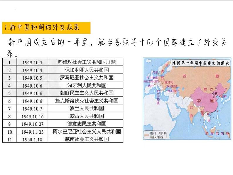 第16课 独立自主的和平外交——八年级历史下学期课件PPT第5页