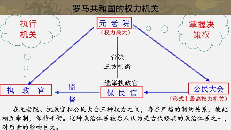 第5课 罗马城邦和罗马帝国【课件】（15页）07