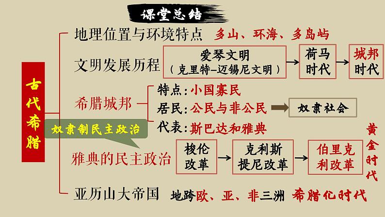 第5课 罗马城邦和罗马帝国【课件】（16页）第1页