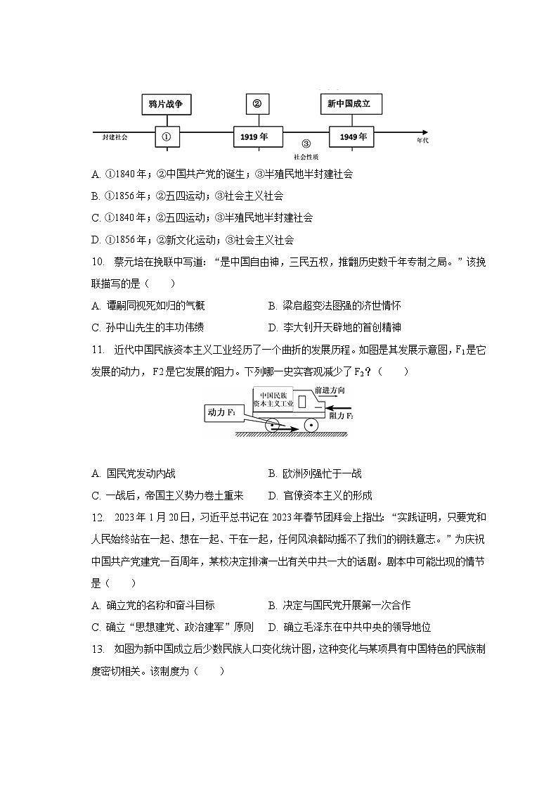 2023年山东省德州市平原县中考历史二模试卷（含解析）03