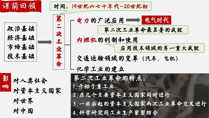 第6课 工业化国家的社会变化【课件】（13页）第1页