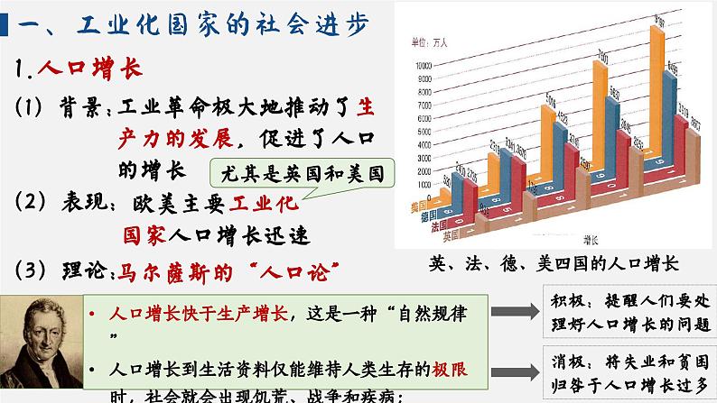 第6课 工业化国家的社会变化【课件】（13页）第3页
