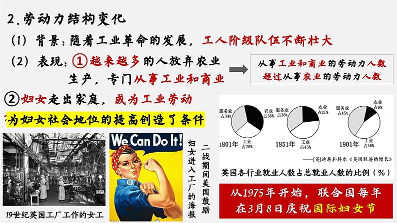 第6课 工业化国家的社会变化【课件】（13页）第4页