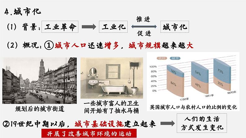第6课 工业化国家的社会变化【课件】（13页）第6页