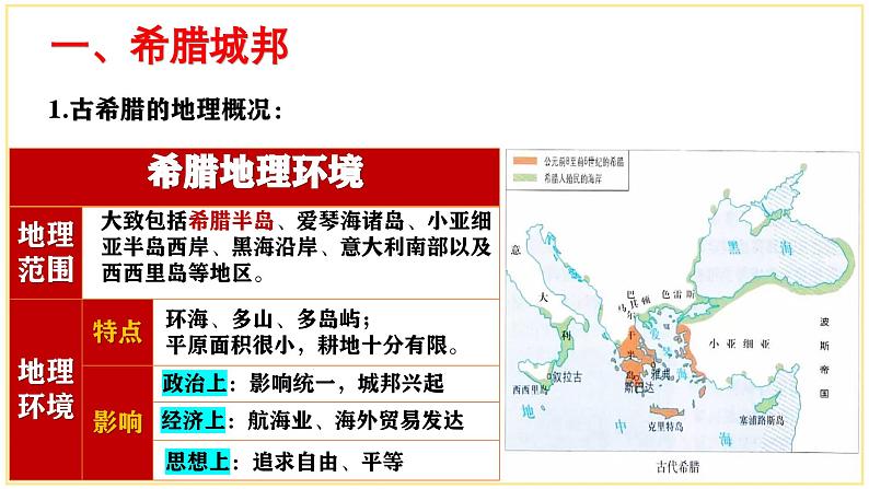 第4课 希腊城邦和亚历山大帝国（教学课件）03