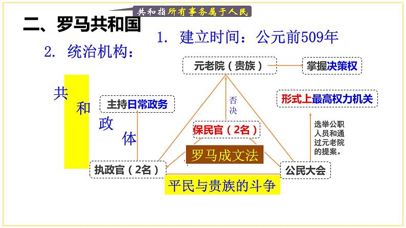 第5课 罗马城邦和罗马帝国（课件）04