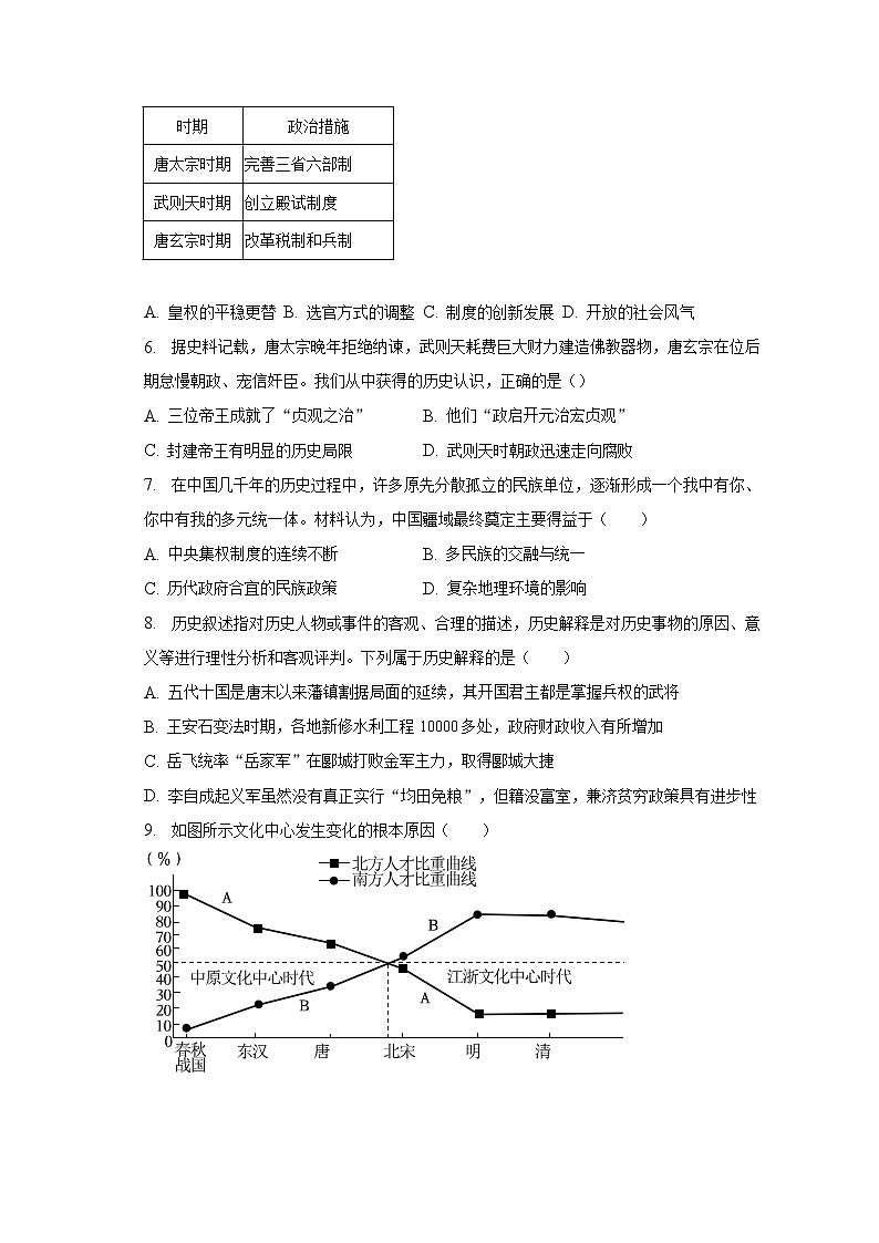 2022-2023学年重庆市忠县七年级（下）期末历史试卷（含解析）02