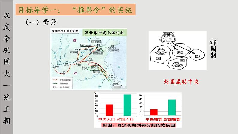 人教版历史七上 第12课 汉武帝巩固大一统王朝（课件PPT）08