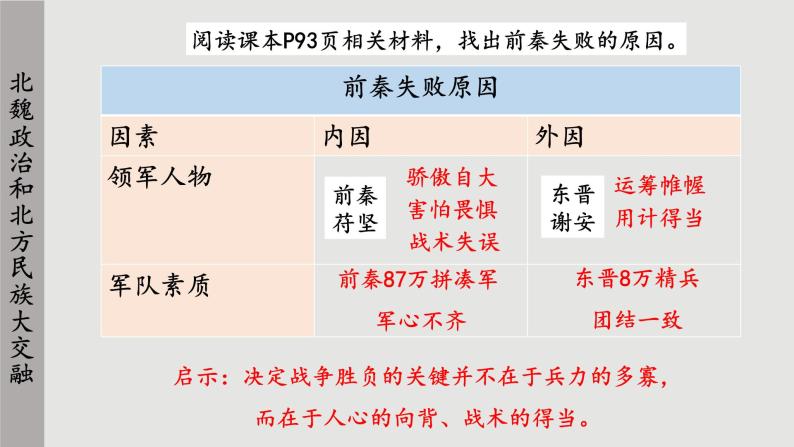 人教版历史七上 第19课 北魏政治和北方民族大交融（课件PPT）08