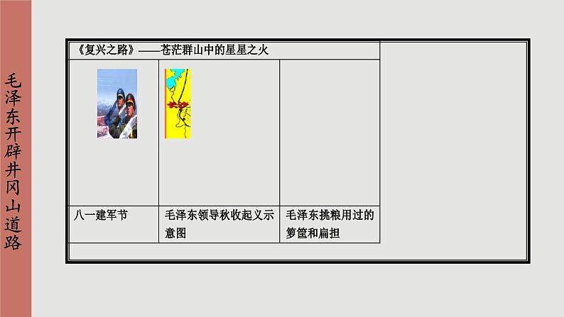 人教版历史八上 第16课 毛泽东开辟井冈山道路（课件PPT）04