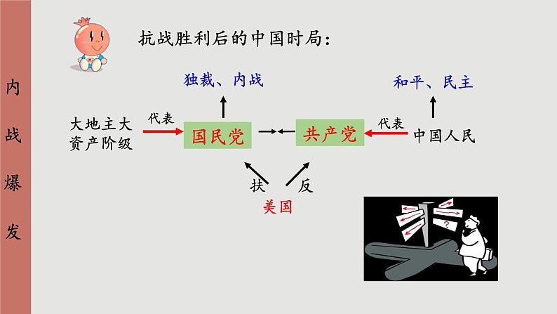 人教版历史八上 第23课 内战爆发（课件PPT）07