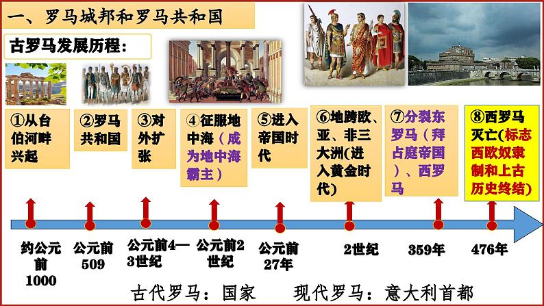 第5课 罗马城邦和罗马帝国课件PPT第5页