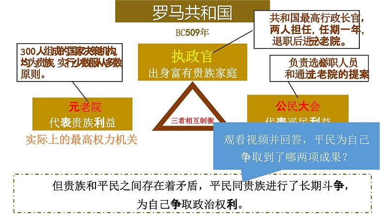 第5课 罗马城邦和罗马帝国课件PPT第7页