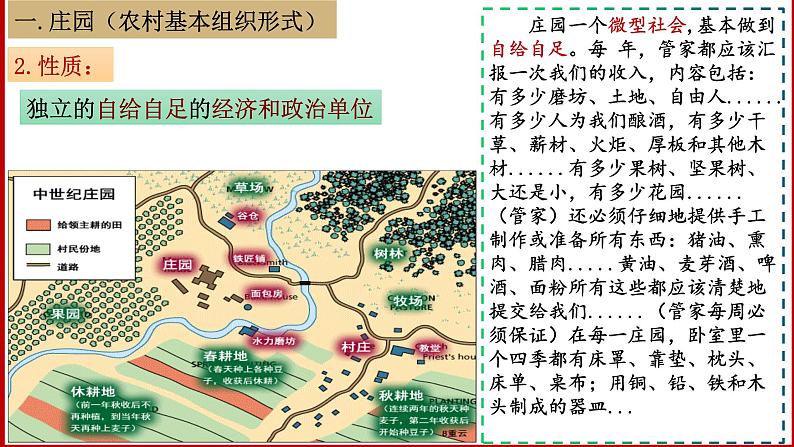 第8课 西欧庄园课件PPT第6页