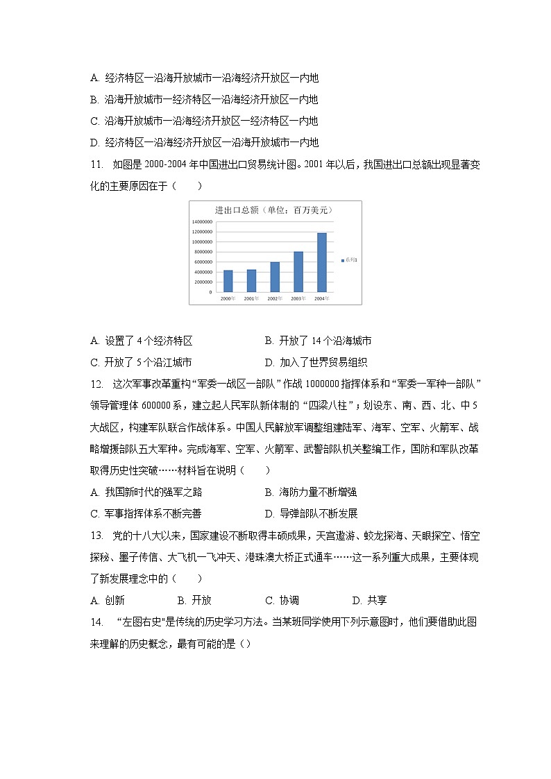2022-2023学年重庆市忠县八年级（下）期末历史试卷（含解析）03