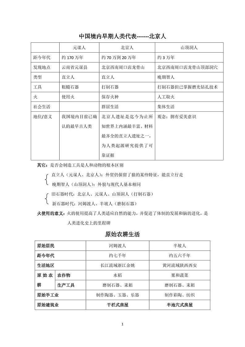 七年级上册练习知识点总结01