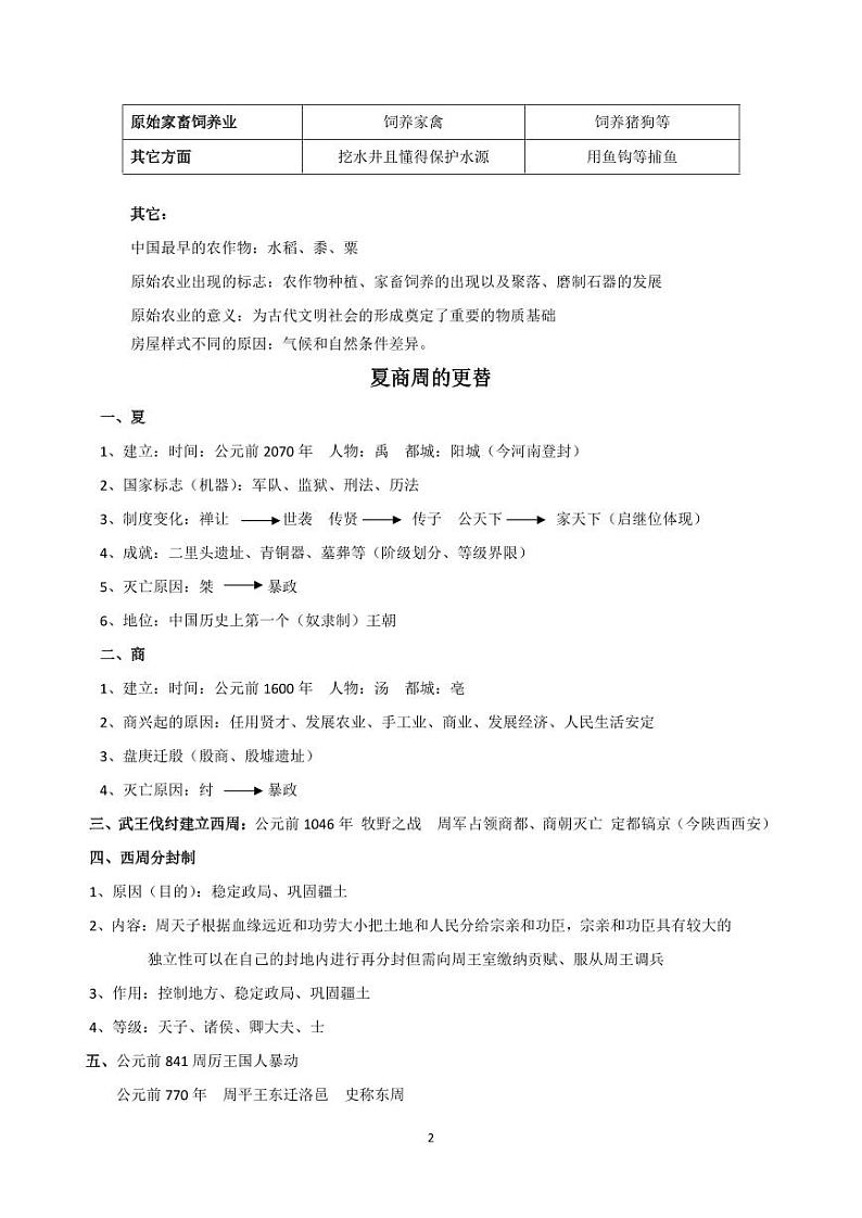 七年级上册练习知识点总结02