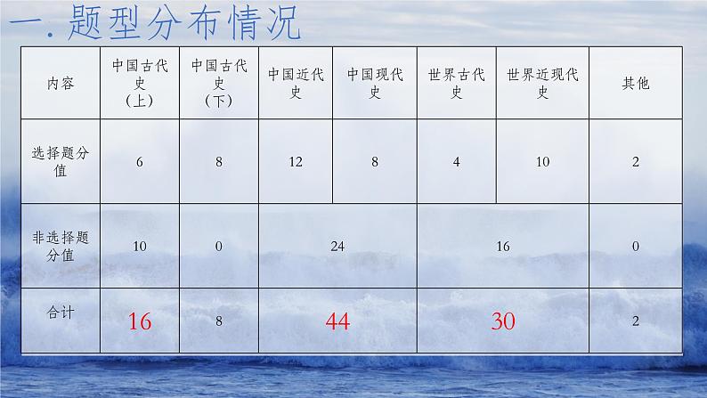 2023年云南省中考历史真题完全解读课件PPT第3页