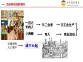 第9课 中世纪城市和大学的兴起（同步课件）