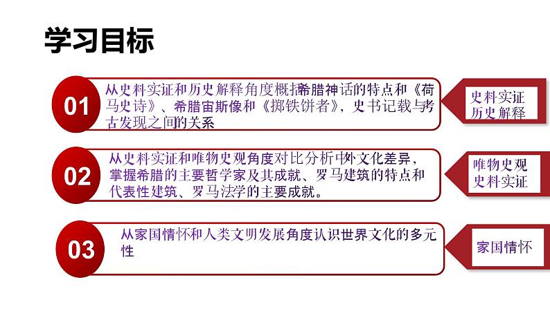 第6课 希腊罗马古典文化（课件）第2页