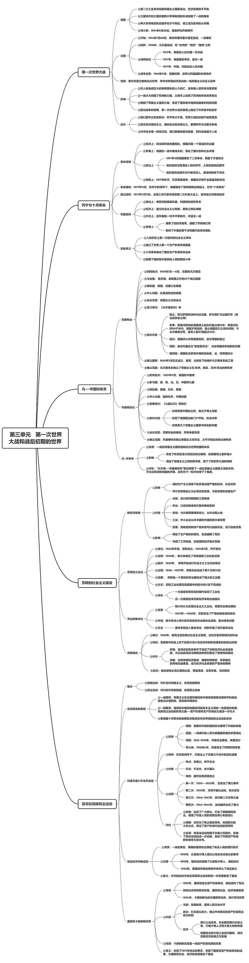 【思维导图】部编版历史九年级下册-第三单元《第一次世界大战和战后初期的世界》思维导图第1页
