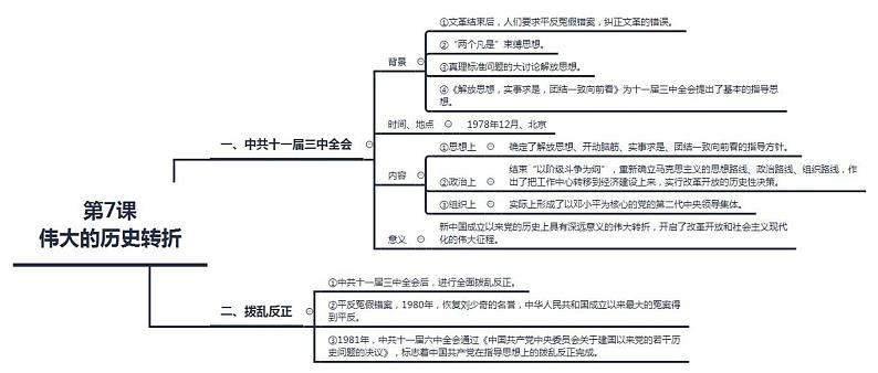 【思维导图】部编版历史八年级下册-第三单元  中国特色社会主义道路  知识梳理思维导图01