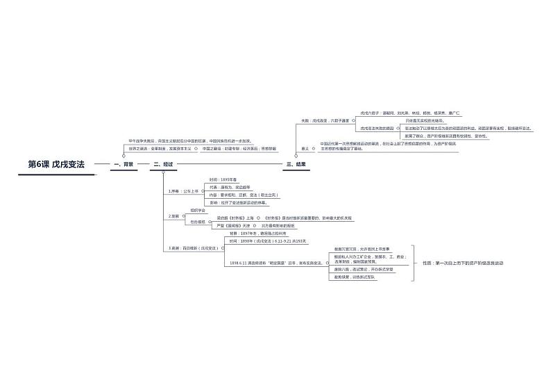 【思维导图】部编版历史八年级上册-第6课 戊戌变法 思维导图01