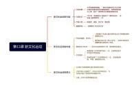 历史八年级上册第12课 新文化运动导学案及答案