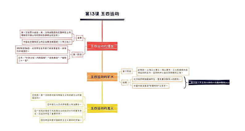 【思维导图】部编版历史八年级上册-第13课 五四运动 思维导图01