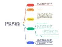 人教部编版第17课 中国工农红军长征导学案