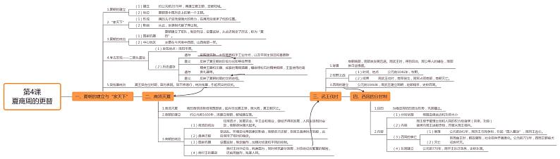 【思维导图】部编版历史七年级上册-第4课《夏商周的更替》思维导图01