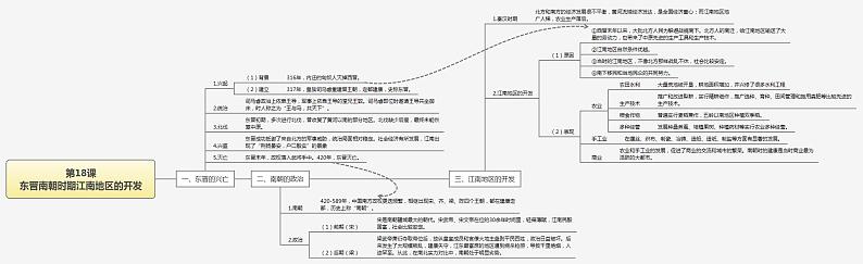 【思维导图】部编版历史七年级上册-第18课《东晋南朝时期江南地区的开发》思维导图第1页