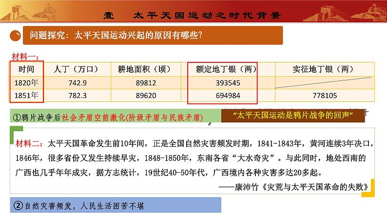 第3课太平天国运动（课件）第4页
