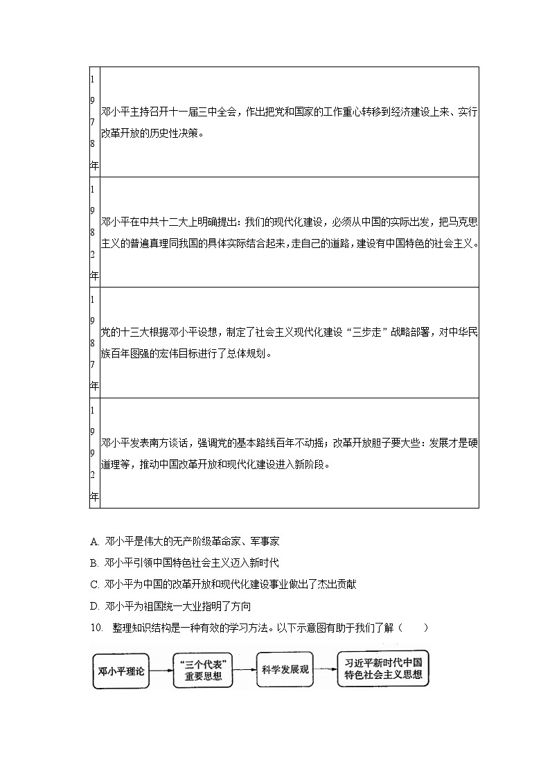 2022-2023学年重庆市万州区八年级（下）期末历史试卷（含解析）03