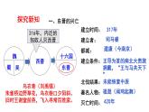 【精选课件】4.18 东晋南朝时期江南地区的开发  课件  2022-2023学年部编版历史七年级上册