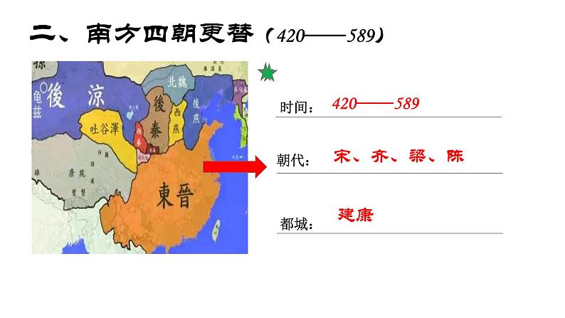 4.18东晋南朝时期江南地区的开发课件   2022-2023学年部编版历史七年级上册第8页