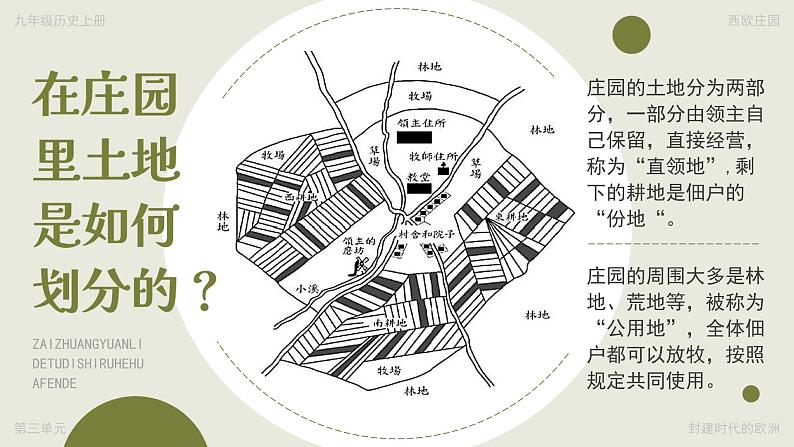 第8课 西欧庄园 课件07