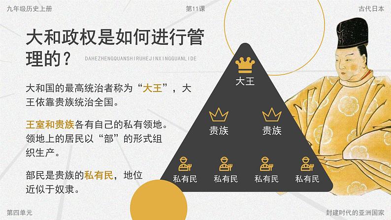 第11课 古代日本 课件05