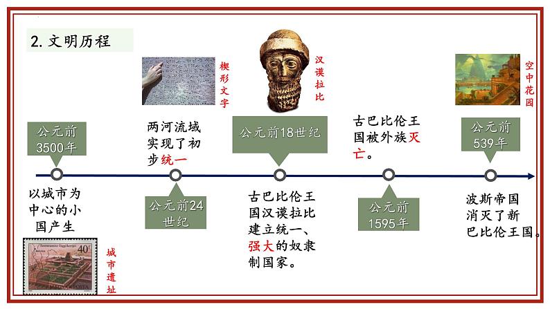 第2课  古代两河流域（课件）第4页