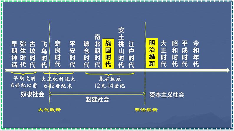 第11课 古代日本【课件】第6页