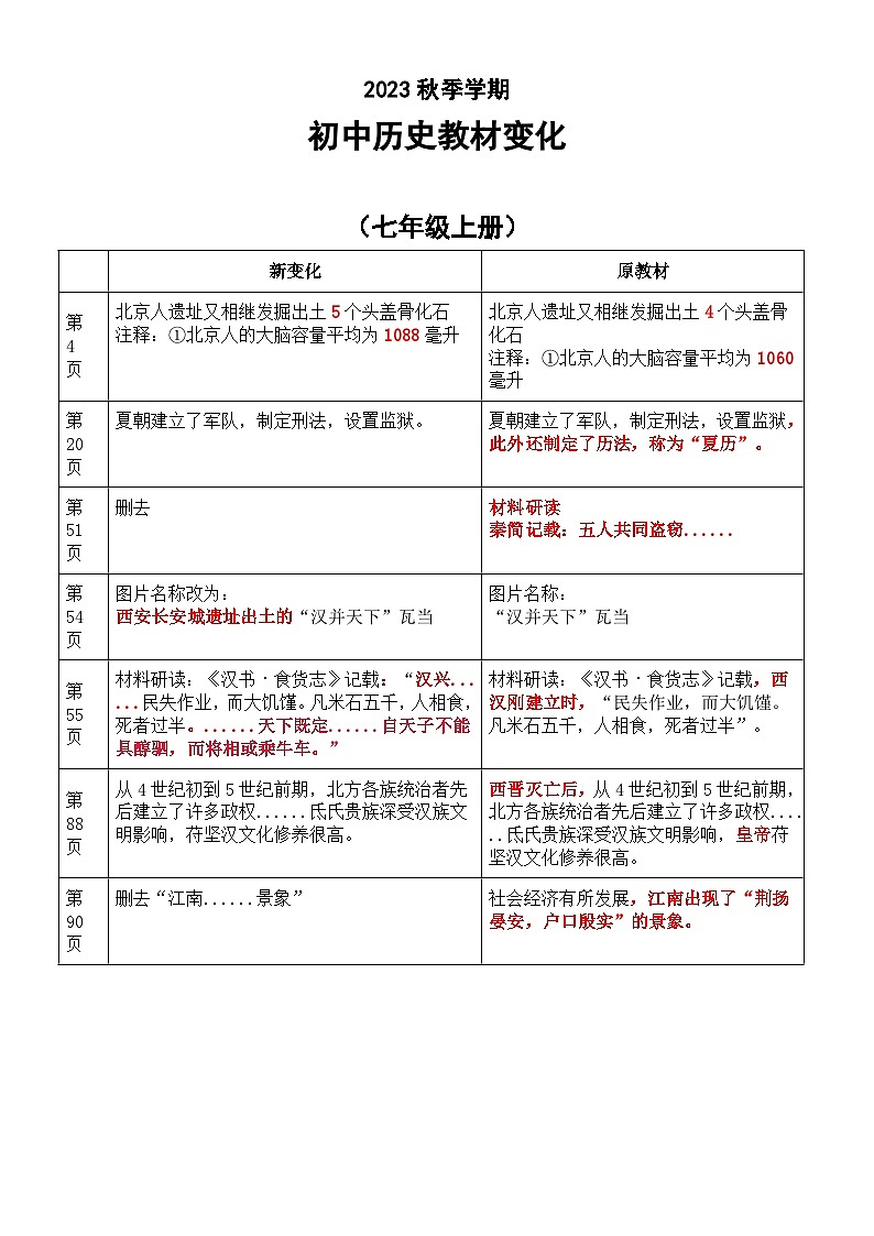 初中历史部编版2023秋季学期教材变化汇总（七八九年级上册）第1页