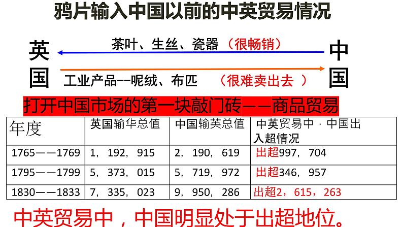 第1课 鸦片战争【课件】07