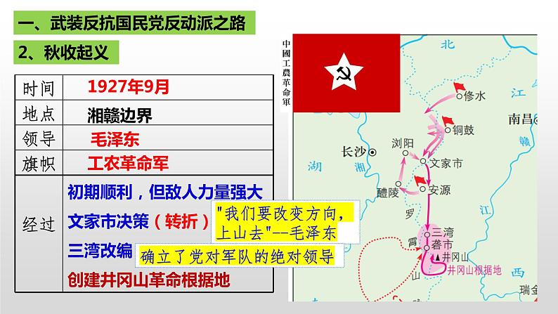 第16课 毛泽东开辟井冈山道路【课件】07