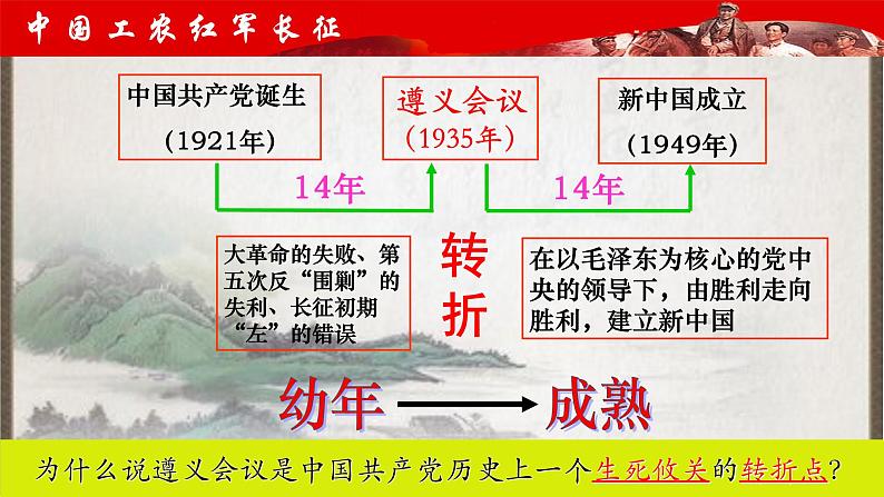 第17课 中国工农红军长征【课件】08