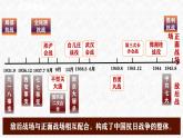 第19課 七七事變與全民族抗戰(zhàn)【課件】