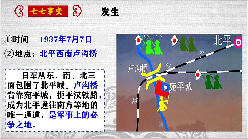 第19课 七七事变与全民族抗战【课件】06